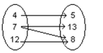 Decide whether the relation defines a function. -  A)  Function B)  Not a function