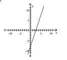 Decide whether the relation defines a function. -  A)  Not a function B)  Function