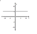 Decide whether the relation defines a function. -  A)  Not a function B)  Function