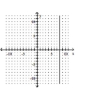 Decide whether the relation defines a function. -  A)  Function B)  Not a function