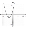 Decide whether the relation defines a function. -  A)  Not a function B)  Function