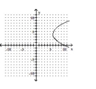 Decide whether the relation defines a function. -  A)  Not a function B)  Function