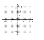 Decide whether the relation defines a function. -  A)  Function B)  Not a function