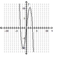 Decide whether the relation defines a function. -  A)  Not a function B)  Function