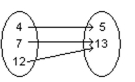 Give the domain and range of the relation. -  A)  domain: {4, 5, 7}; range: {12, 13} B)  domain: {5, 13}; range: {4, 7, 12} C)  domain: {4, 7, 12}; range: {5, 13} D)  None of these