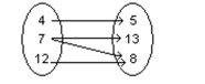 Give the domain and range of the relation. -  A)  domain: {4, 12}; range: {5, 13} B)  None of these C)  domain: {5, 8, 13}; range: {4, 7, 12} D)  domain: {4, 7, 12}; range: {5, 8, 13}