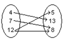 Give the domain and range of the relation. -  A)  domain: {5, 8, 13}; range: {4, 7, 12} B)  domain: {4, 8, 12}; range: {5, 7, 13} C)  domain: {4, 7, 12}; range: {5, 8, 13} D)  None of these