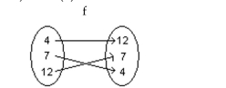 Evaluate the function. -Find f(4)    A)  7 B)  (12, 7)  C)  12 D)  None of these