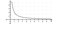 Use the graph to solve the problem. -The graph shows the relationship between current I and resistance R if the voltage is fixed. Find the current if the resistance is 2.2.   A)  0.6 A B)  0.8 A C)  0.4 A D)  1.0 A
