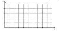 Sketch a graph showing the distance (in miles)  that a person is from home after x hours if that individual drives at 30 mph to a lake 60 miles away, stays at the lake 1.5 hours, and then returns home at a speed of 60 mph.    A)    B)  none of these C)    D)   