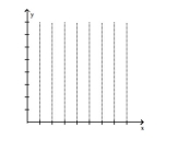  The table lists the average composite scores on a national entrance exam for selected years.  \begin{array} { c | c c c c c c c }  \text { Year } & 2 & 4 & 6 & 8 & 10 & 12 & 14 \\ \hline \text { Score } & 122.7 & 131.5 & 131.5 & 129.5 & 133.9 & 132.0 & 130.0 \end{array}  (i)  Make a line graph of the data. (ii)  If the graph represents a piecewise-linear function f, find a symbolic representation for the piece of f located on The interval [4, 6].   A)   f ( x )  = 4.4 x - 8589.3 \text { if } 8 \leq x \leq 10     B)   f ( x )  = 131.5 \text { if } 4 \leq x \leq 6     C)  none of these D)   f ( x )  = 0.75 x - 1355 \text { if } 4 \leq x \leq 8     