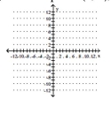 Graph the point symmetric to the given point. -Plot the point (9, 6) , then plot the point that is symmetric to (9, 6)  with respect to the x-axis.   A)     B)     C)     D)    