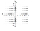 Graph the point symmetric to the given point. -Plot the point (7, 10) , then plot the point that is symmetric to (7, 10)  with respect to the y-axis.    A)    B)    C)    D)   