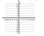 Graph the point symmetric to the given point. -Plot the point (2, 0) , then plot the point that is symmetric to (2, 0)  with respect to the y-axis.    A)    B)    C)    D)    
