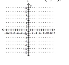 Graph the point symmetric to the given point. -Plot the point (4, 1) , then plot the point that is symmetric to (4, 1)  with respect to the origin.    A)    B)    C)    D)   