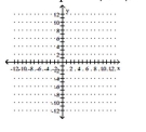 Graph the point symmetric to the given point. -Plot the point (5, 0) , then plot the point that is symmetric to (5, 0)  with respect to the origin.    A)    B)    C)    D)    