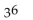 <strong>Evaluate the expression. </strong> A) 729 B) 324 C) 72.9 D) 18