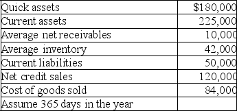 The following data were shown in the records of Victoria Company at the end of 2019:    Calculate each of the following ratios.Round your answers to one decimal place. A.Quick ratio B.Current ratio C.Receivable turnover ratio D.Inventory turnover ratio E.Average days to collect receivables F.Average days to sell inventory