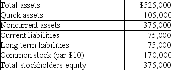 The following data were reported by Universe Company at year-end:    Calculate each of the following ratios: A.Debt-to-equity B.Current ratio C.Quick ratio D.Which of the above ratios,if any,are liquidity ratios? E.Which of the above ratios,if any,are profitability ratios?