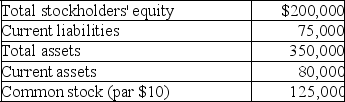 Longhorn Company reported the following data at year-end:    Calculate each of the following ratios.Round your answers to two decimal places. A.Debt-to-equity ratio B.Current ratio