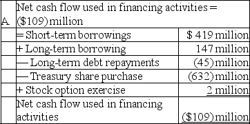   B.The net cash flow is an outflow because more cash was spent than was received.When more cash is spent than received,net cash flow is used in financing activities.