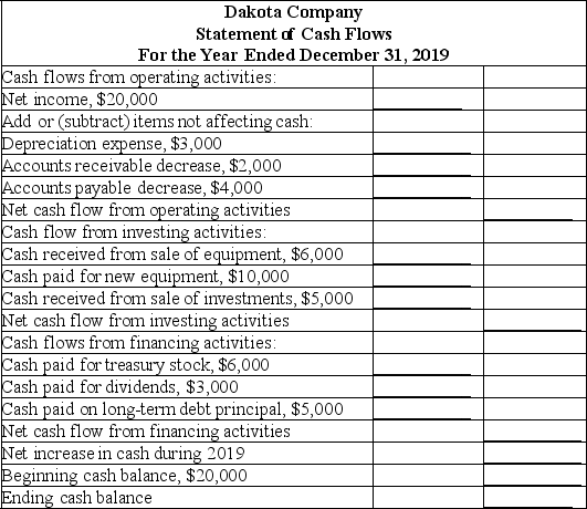 Complete the following statement of cash flows using the indirect method:   