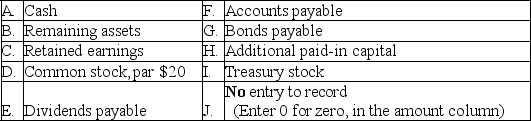 Tractor Corporation was just formed.The following accounts with code letters are given below. Indicate the appropriate journal entry for each transaction by entering the code letters and the correct amounts (do not use dollar signs).The transactions,including the example,are not interrelated unless otherwise stated.    Transaction Debits Credits   