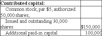 HighRise Company reported the following amounts of contributed capital in its stockholders' equity accounts as of January 1,2019:    Indicate the journal entry to record each of the following transactions by entering the letter code corresponding to each account that would be debited and credited.Enter the code letter and the amount of each debit and credit (do not use dollar signs).The transactions,including the example,are not interrelated. Accounts     