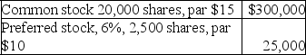 Marlin,Inc. ,declared a cash dividend of $40,000 in 2019 when the following stocks were outstanding:    No dividends were declared or paid during the prior year. Compute the amount of cash that would be paid to each stockholder group under each of the following separate cases.Show the amount of current dividend and dividends paid in arrears wherever applicable.   