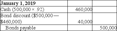 A.    B.    C.    D.Carrying value = $500,000 - ($40,000 - $3,800 - $3,914)= $467,714. Alternatively: Carrying value = $460,000 + $3,800 + $3,914 = $467,714.