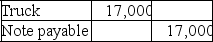 A.$17,000 ÷ 3.1699 (present value of an ordinary annuity,10%,4 periods)= $5,363 B.    C.    D.The interest paid on the first installment will be more than the interest on the second payment because the balance of the note will decrease after the first payment.Interest is calculated on the balance of the note so interest amount will decrease also.   