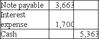 A.$17,000 ÷ 3.1699 (present value of an ordinary annuity,10%,4 periods)= $5,363 B.    C.    D.The interest paid on the first installment will be more than the interest on the second payment because the balance of the note will decrease after the first payment.Interest is calculated on the balance of the note so interest amount will decrease also.   