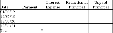 On January 1,2019,Information Company purchased an asset with a cash equivalent value of $70,000.Arrangements were made with the supplier to pay $10,000 cash on January 1,2019,and the balance was to be paid over a three-year period,with equal annual payments of $24,553 to be made at the end of 2019,2020,and 2021.Each payment will include principal plus interest on the unpaid balance at 11% per year. A.Complete the following table:    *Round to reduce principal to zero. B.Prepare the journal entry for the payment on December 31,2020. C.Explain the change,over time,on the amount of interest and the balance of the debt principal.