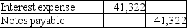 A.    $500,000 × 0.7513 (present value of $1,10%,3 periods)= $375,650. B.    $375,650 × .10 = $37,565. C.    $375,650 + $37,565 = $413,215 $413,215 × 10% = $41,322 D.    ($375,650 + $37,565 + $41,322)= $454,537 $454,537 × .10 = $45,454 (Rounding required $9;you must use $45,463 in order to leave notes payable with a zero balance. )