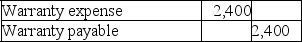 1.    2.No accrual for this year (2019)because the rent is for the next year (2020). 3.    4.No accrual because a contingency that is reasonably possible and reasonably estimated need only be disclosed in the notes to the financial statements.