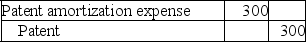 A.    $6,000 ÷ 20 years = $300/year B.    $24,000 ÷ 30,000 = $.80 $.80 × 4,000 tons = $3,200 C.    $6,000 × .90 = $5,400 to be depreciated $5,400 ÷ 4 years = $1,350