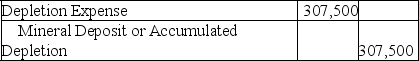 A.The purpose of recording depletion is to systematically and rationally allocate the cost of a natural resource over the period of its exploitation. B.$820,000 ÷ 400,000 tons = $2.05 per ton C.    $2.05 × 150,000 tons D.    *($500,000 ÷ 400,000 tons)× 150,000 tons