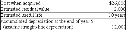 Frankel Feed purchased a new machine on January 1,Year 1.Relevant information is as follows:    It is now the beginning of year 6 and the management reevaluated the estimates related to the machine. Compute the depreciation expense for year 6 under each of the following independent cases:   
