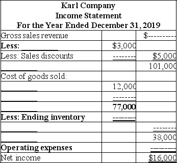 The following income statement is complete except for a few missing titles (bold lines on the left),and amounts (dotted lines on the right). Prepare a complete income statement using the format and amounts provided.Fill in all items that are missing titles and amounts (ignore income taxes).   