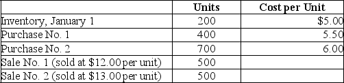 Coulter Company uses the LIFO inventory method.The following data were available for the month of January,2019:    Compute the following: 1.Beginning inventory 2.Ending inventory 3.Cost of goods available for sale 4.Cost of goods sold 5.Gross profit