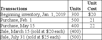 Freeman Company uses LIFO inventory costing.At the end of the annual accounting period,December 31,2019,the accounting records in inventory showed:    Calculate the following: 1.Cost of goods available for sale 2.Ending inventory 3.Cost of goods sold