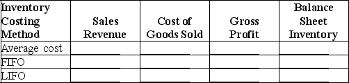 Hopkins Company reported the following information related to inventory and sales:    Sales-8,000 units at $35 per unit. Compute the following amounts:   