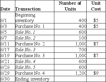 The inventory records of Martin Corporation reflected the following information for the month of August:    A.Determine the amount of the ending inventory and cost of goods sold under each of the following methods assuming the periodic inventory system.    B.Why would cash flow considerations relate to the choice of an inventory method?