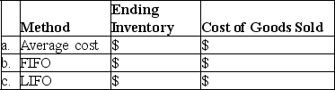 The inventory records of Martin Corporation reflected the following information for the month of August:    A.Determine the amount of the ending inventory and cost of goods sold under each of the following methods assuming the periodic inventory system.    B.Why would cash flow considerations relate to the choice of an inventory method?