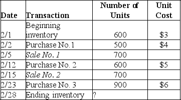 The records of Atlantis Company reflected the following for the month of February:    Determine the amount of ending inventory and cost of goods sold using the following periodic system inventory costing methods:   