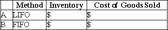 The records of Atlantis Company reflected the following for the month of February:    Determine the amount of ending inventory and cost of goods sold using the following periodic system inventory costing methods:   