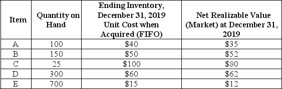 Boulder,Inc.is computing its inventory at December 31,2019.The following information relates to the five major inventory items regularly stocked for resale:    Using the lower of cost or net realizable value,compute the total valuation for each inventory item at December 31,2019,and the total inventory valuation.