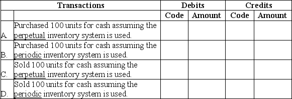 Assume Webster Company buys bicycle helmets at a unit cost of $30 and sells them at a unit price of $52.There was no inventory at the beginning of the period. Provide the journal entries required below by entering the account code of the appropriate account and the amount for each debit and credit:     