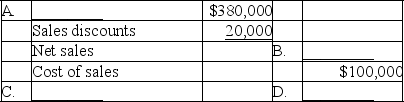 A portion of the income statement for Lone Star Company is shown below.Provide the missing account titles and amounts.   
