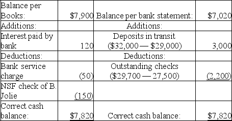 A. Chicago Company Bank Reconciliation June 30,2019    B.   